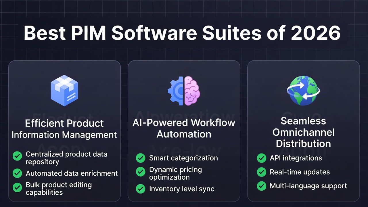 AI-powered PIM software dashboard 2026