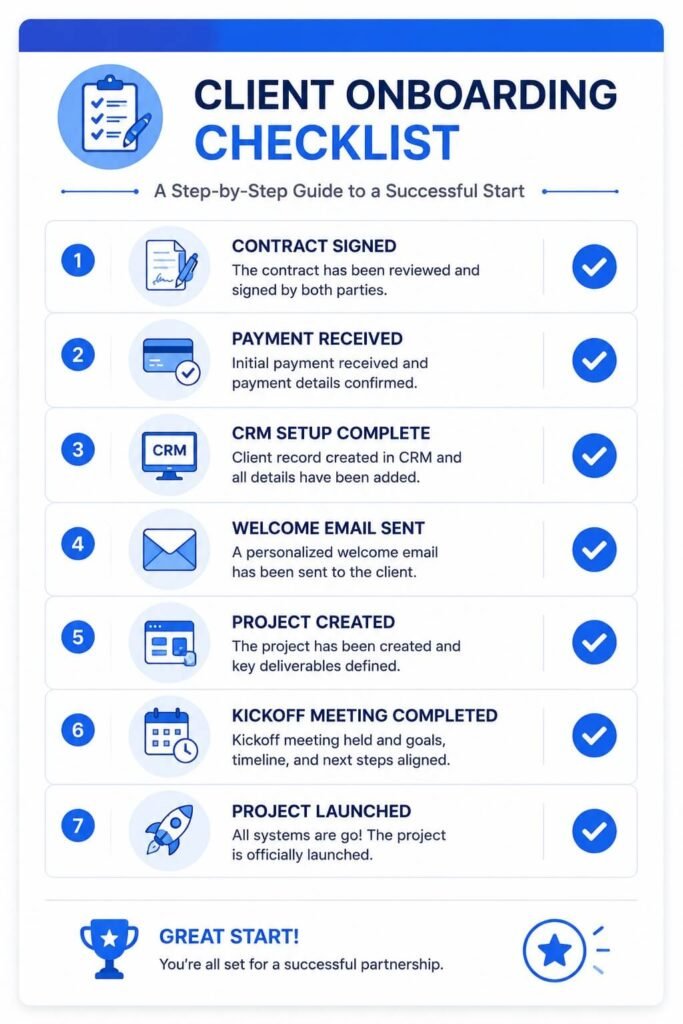 Client onboarding checklist template