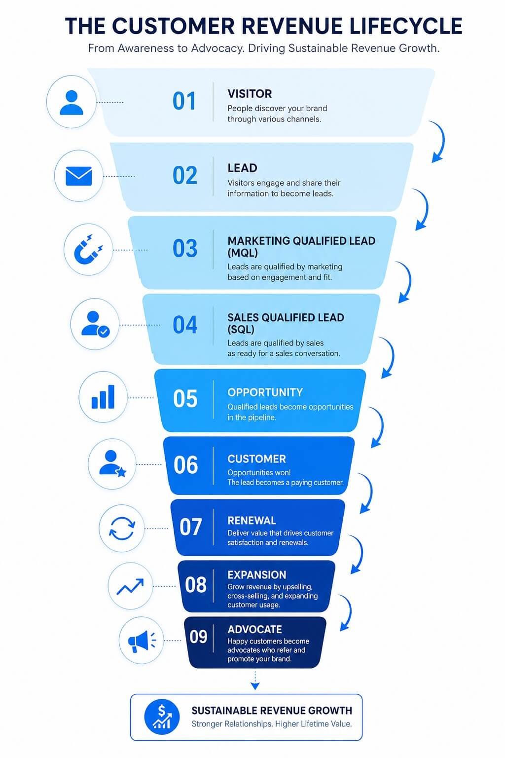 AI-powered lead routing workflow that automatically qualifies prospects and assigns them to the appropriate sales representative.