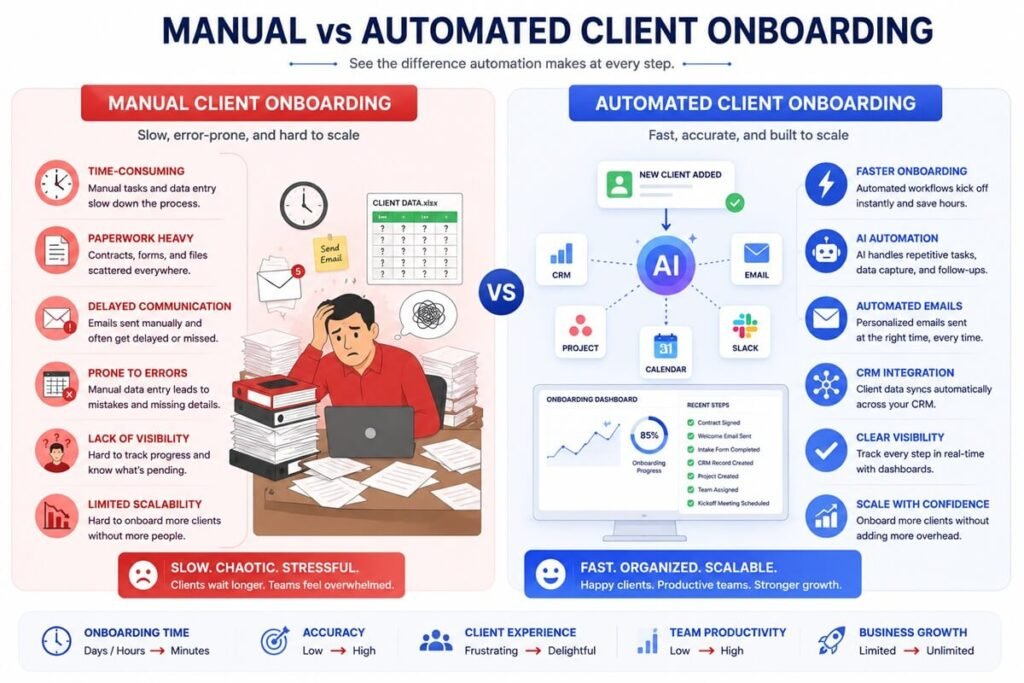 Manual vs automated client onboarding comparison