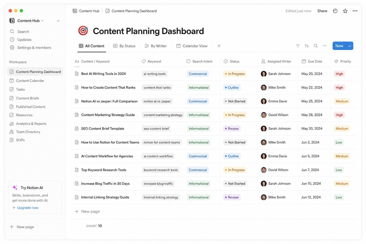 Content Planning & Keyword Strategy