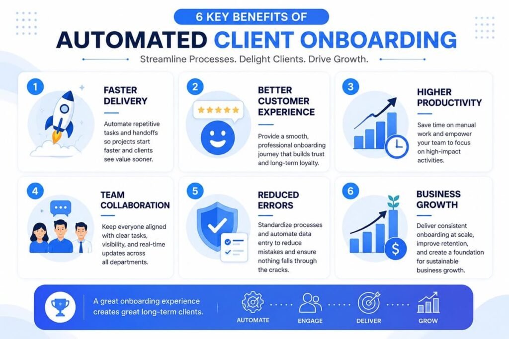 Benefits of client onboarding workflow automation