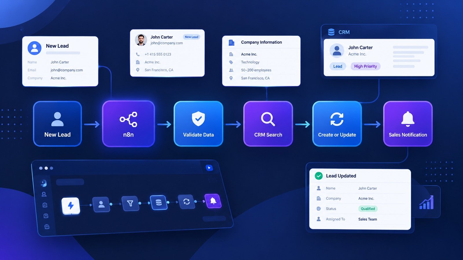 `Production-ready CRM automation checklist for n8n`