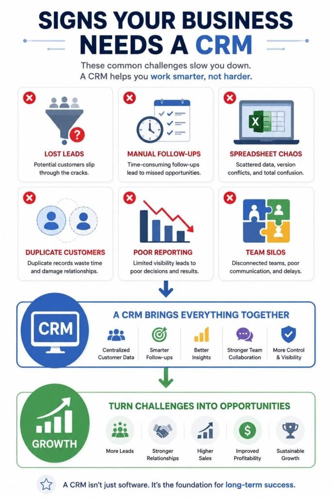 Common business problems solved by CRM implementation